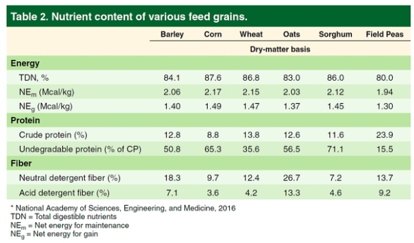 Barley nutrient content table | AusWest & Stephen Pasture Seeds